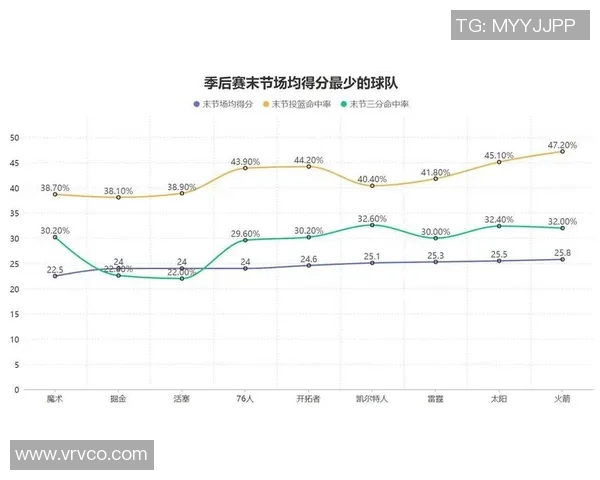 掘金关键时刻表现不佳本赛季关键球战绩仅14胜14负净效率排名倒数第六 掘金关键时刻表现不佳本赛季关键球战绩仅14胜14负净效率排名倒数第六
